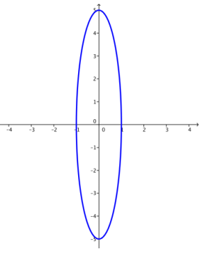 Eureka Math Precalculus Module 3 Lesson 7 Problem Set Answer Key 16