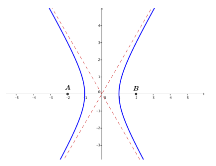 Eureka Math Precalculus Module 3 Lesson 8 Problem Set Answer Key 1