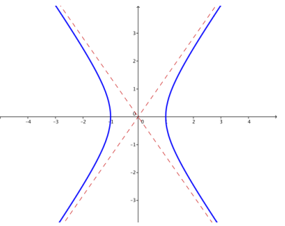 Eureka Math Precalculus Module 3 Lesson 8 Problem Set Answer Key 19
