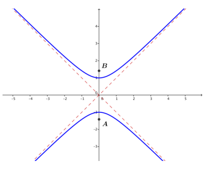 Eureka Math Precalculus Module 3 Lesson 8 Problem Set Answer Key 4