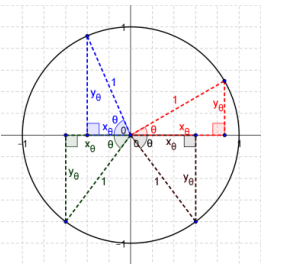 Eureka Math Precalculus Module 4 Lesson 1 Problem Set Answer Key 3