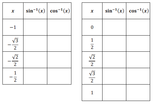 Eureka Math Precalculus Module 4 Lesson 12 Problem Set Answer Key 1