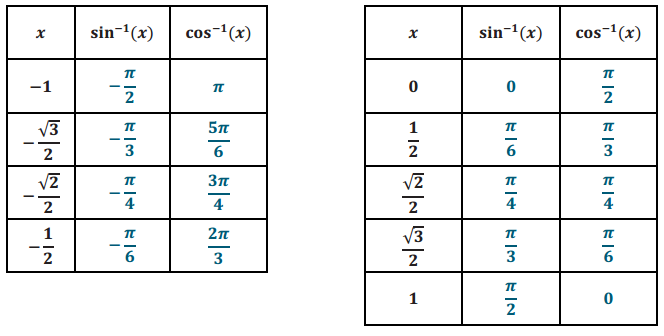 Eureka Math Precalculus Module 4 Lesson 12 Problem Set Answer Key 2