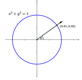 Eureka Math Precalculus Module 4 Lesson 2 Problem Set Answer Key 1