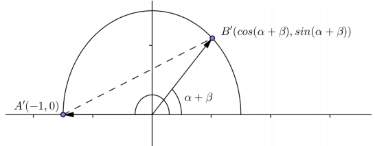 Eureka Math Precalculus Module 4 Lesson 3 Problem Set Answer Key 1