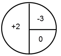 Eureka Math Precalculus Module 5 Lesson 13 Problem Set Answer Key 1