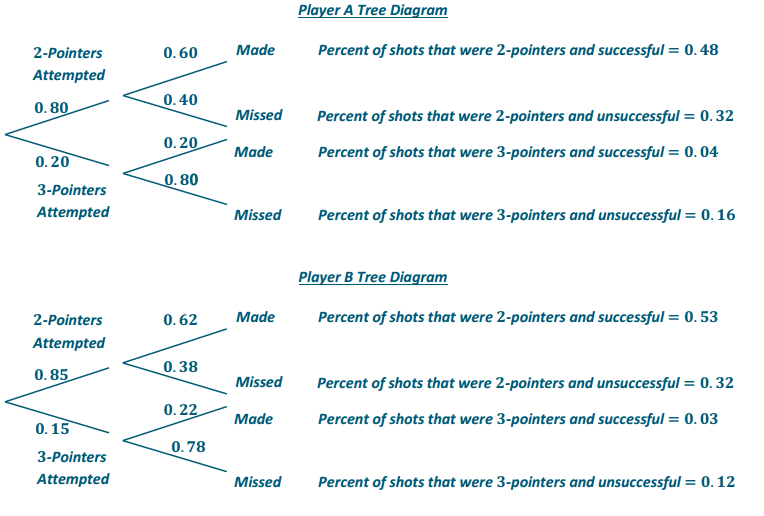 Eureka Math Precalculus Module 5 Lesson 14 Problem Set Answer Key 6