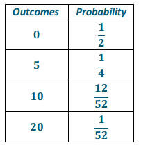 Eureka Math Precalculus Module 5 Lesson 17 Problem Set Answer Key 2
