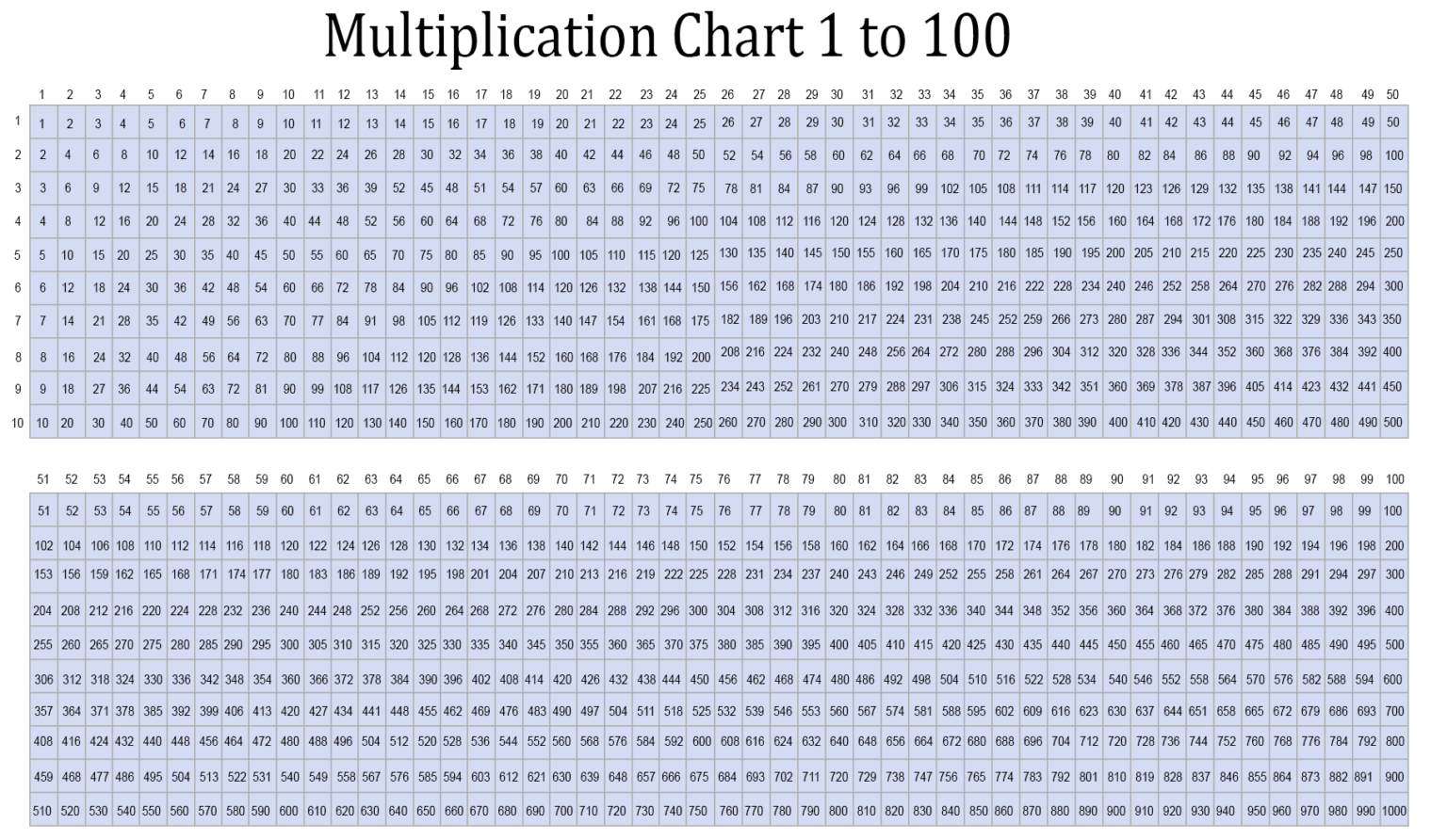 math-tables-1-to-100-pdf-download-multiplication-chart-for-1-100