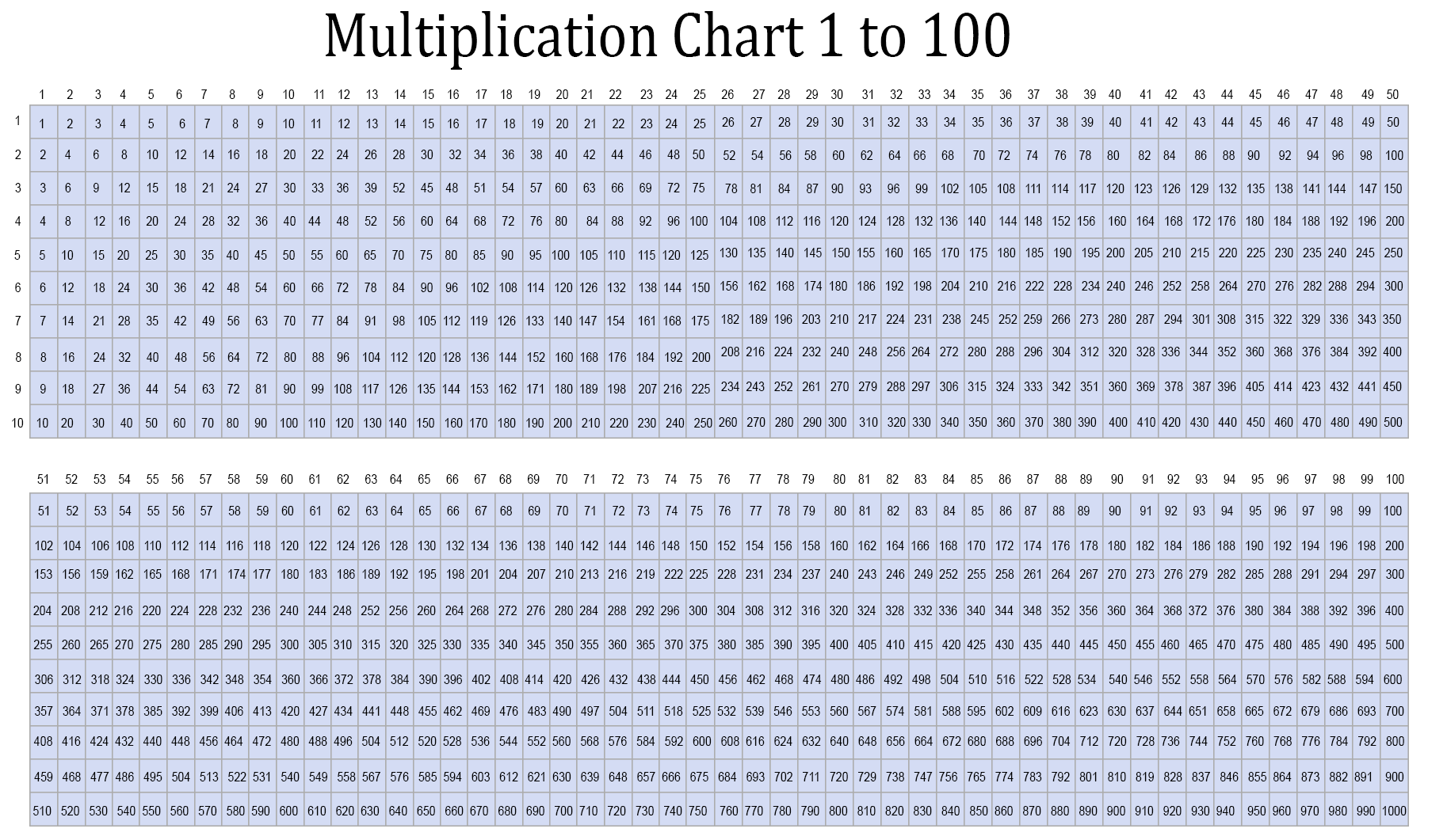 Multiplication Chart for 1-100 Tables