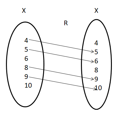 Domain and Range of a Relation 4