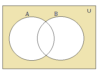 Venn Diagrams 3