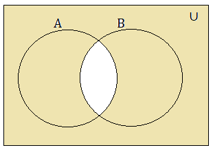 Venn Diagrams 4