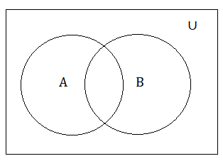 Venn Diagrams 7