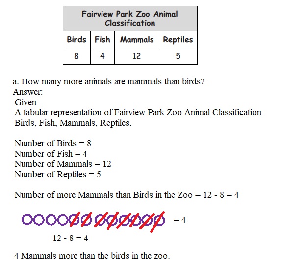 Engage-NY-Eureka-Math-2nd-Grade-Module-7-Lesson-2-Answer-Key-Eureka-Math-Grade-2-Module-7-Lesson-2-Exit-Ticket-Answer-Key-Question-a
