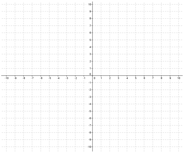 Engage NY Math Precalculus Module 2 Lesson 18 Exercise Answer Key 1