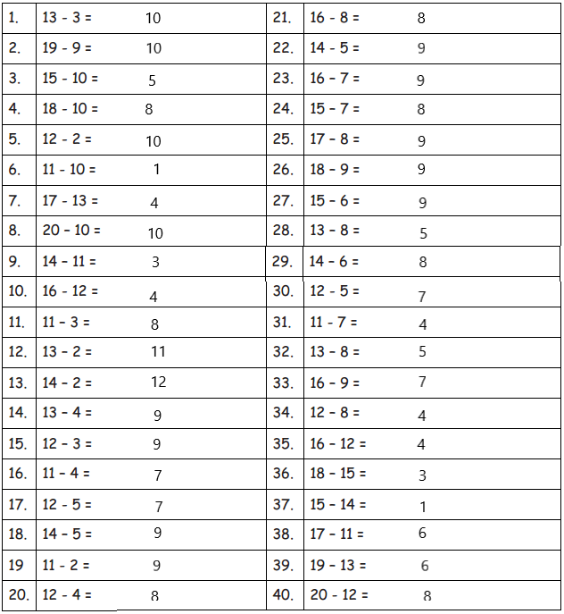 Eureka-Math-Grade-2-Module-6-Lesson-12-Core-Fluency-Practice-Set-C-Answer-Key-3