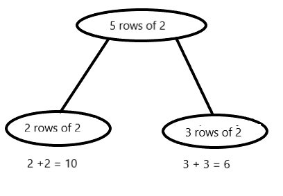 Eureka Math Grade 2 Module 6 Lesson 13 Problem Set Answer Key-6
