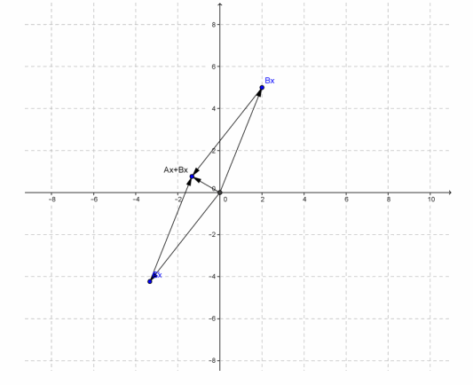 Eureka Math Precalculus Module 2 Lesson 11 Problem Set Answer Key 25