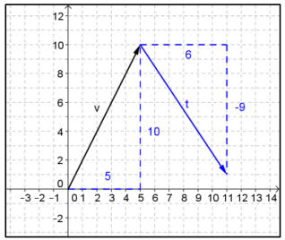 Eureka Math Precalculus Module 2 Lesson 17 Exercise Answer Key 4