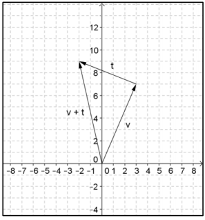 Eureka Math Precalculus Module 2 Lesson 17 Exercise Answer Key 6