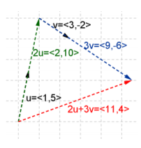 Eureka Math Precalculus Module 2 Lesson 17 Exit Ticket Answer Key 21