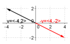 Eureka Math Precalculus Module 2 Lesson 17 Problem Set Answer Key 13