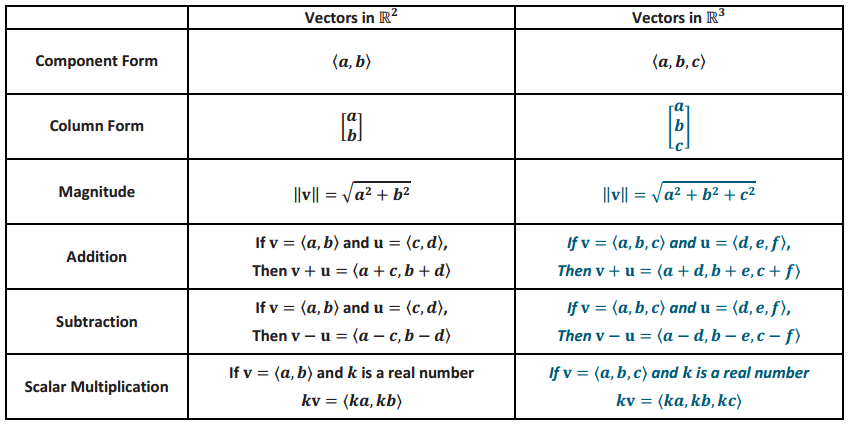 Eureka Math Precalculus Module 2 Lesson 18 Exercise Answer Key 14