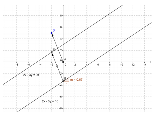 Eureka Math Precalculus Module 2 Lesson 18 Exercise Answer Key 5