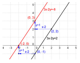 Eureka Math Precalculus Module 2 Lesson 18 Exit Ticket Answer Key 1