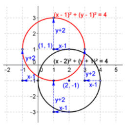 Eureka Math Precalculus Module 2 Lesson 18 Exit Ticket Answer Key 2
