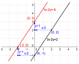 Eureka Math Precalculus Module 2 Lesson 18 Exit Ticket Answer Key 33