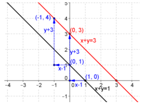 Eureka Math Precalculus Module 2 Lesson 18 Problem Set Answer Key 1
