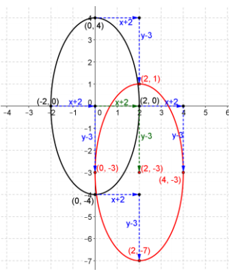 Eureka Math Precalculus Module 2 Lesson 18 Problem Set Answer Key 10