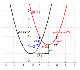 Eureka Math Precalculus Module 2 Lesson 18 Problem Set Answer Key 16