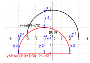 Eureka Math Precalculus Module 2 Lesson 18 Problem Set Answer Key 19