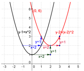 Eureka Math Precalculus Module 2 Lesson 18 Problem Set Answer Key 2