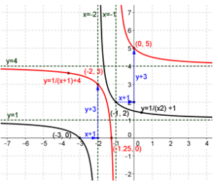 Eureka Math Precalculus Module 2 Lesson 18 Problem Set Answer Key 20