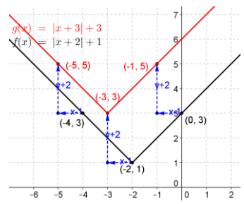 Eureka Math Precalculus Module 2 Lesson 18 Problem Set Answer Key 21