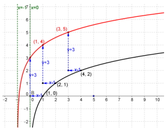 Eureka Math Precalculus Module 2 Lesson 18 Problem Set Answer Key 23