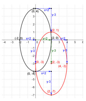 Eureka Math Precalculus Module 2 Lesson 18 Problem Set Answer Key 24