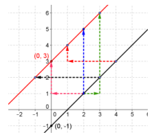 Eureka Math Precalculus Module 2 Lesson 18 Problem Set Answer Key 31