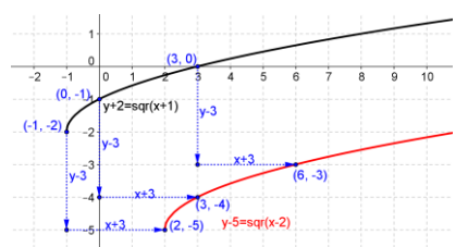 Eureka Math Precalculus Module 2 Lesson 18 Problem Set Answer Key 4