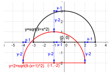 Eureka Math Precalculus Module 2 Lesson 18 Problem Set Answer Key 5
