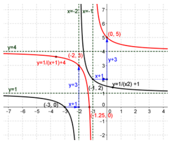 Eureka Math Precalculus Module 2 Lesson 18 Problem Set Answer Key 6