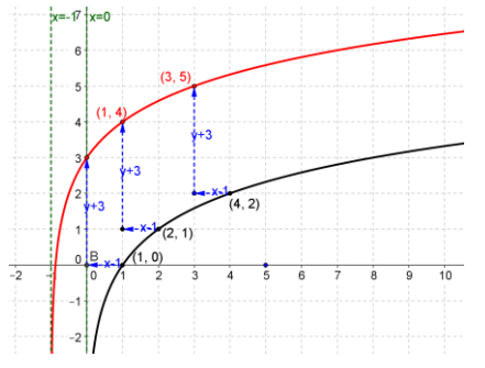 Eureka Math Precalculus Module 2 Lesson 18 Problem Set Answer Key 9