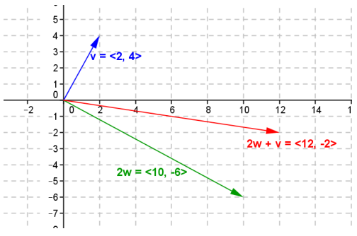 Eureka Math Precalculus Module 2 Lesson 19 Problem Set Answer Key 6