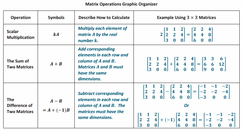 Eureka Math Precalculus Module 2 Lesson 2 Exercise Answer Key 13