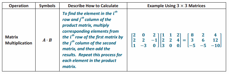 Eureka Math Precalculus Module 2 Lesson 3 Exercise Answer Key 21