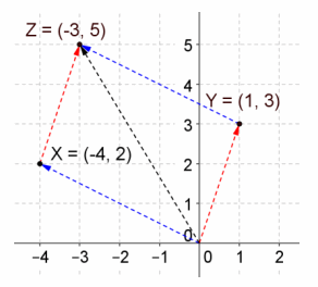 Eureka Math Precalculus Module 2 Lesson 5 Exercise Answer Key 17